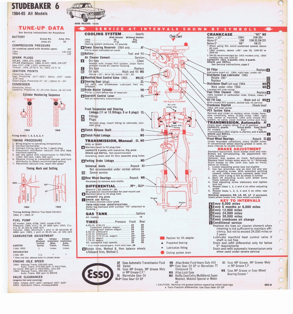 n_1965 ESSO Car Care Guide 093.jpg